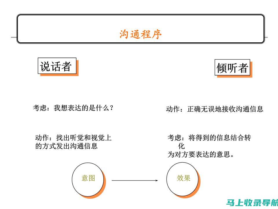 站长日常沟通指南：如何高效传达信息并达成共识