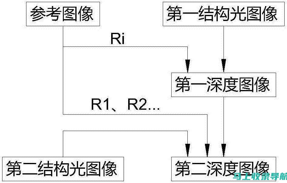 深度解析：SEO排名技巧的关键要素与实战策略